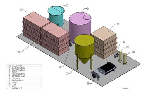 IKEA Tebrau